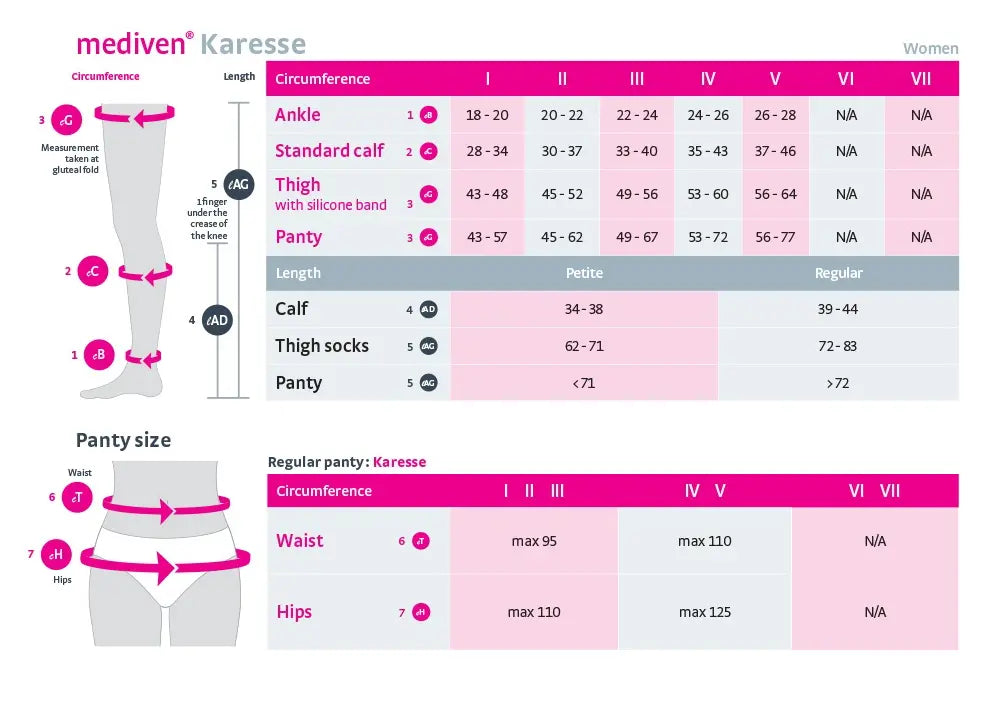 Compression Socks Medi Karesse, Thigh, Class 1, 20-30 mmHg Closed Toe