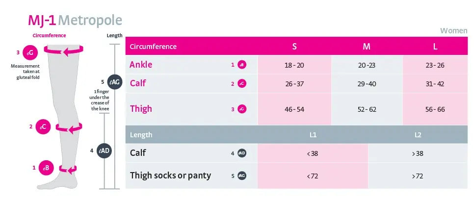 Compression Socks Medi mJ-1 Metropole Panty Class 1, 15-20mmHg Closed Toe