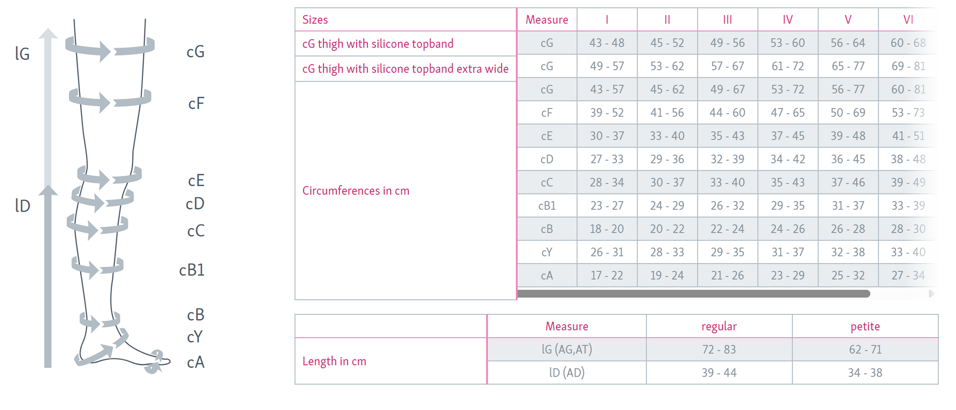 Medi_Compression_Socks_Mediven_Plus_Sizing_Chart