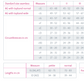 Mediven_Elegance_Thigh_Sizing_Chart