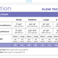 Sigvaris_Motion_Flow_Tech_Sizing_Chart