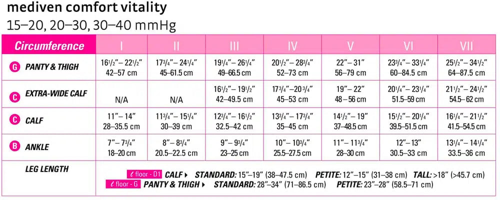 mediven-comfort-vitality-sizing-chart